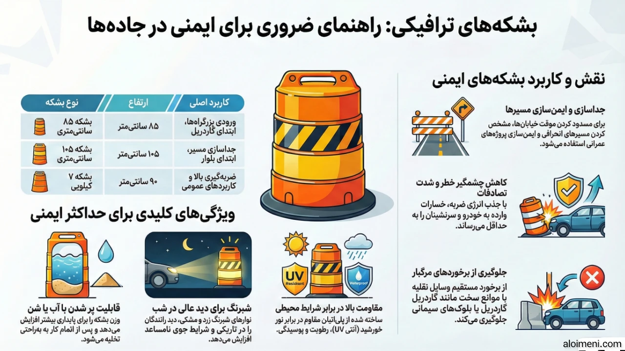 بشکه ترافیکی